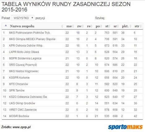 Tabela przed 23. kolejką