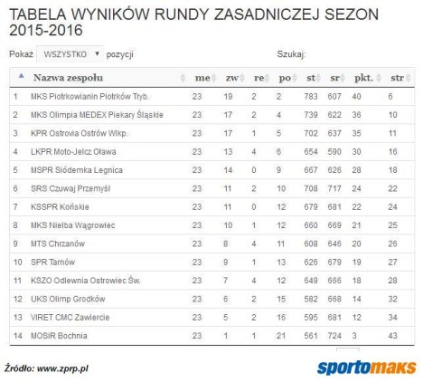 Tabela przed 24. kolejką